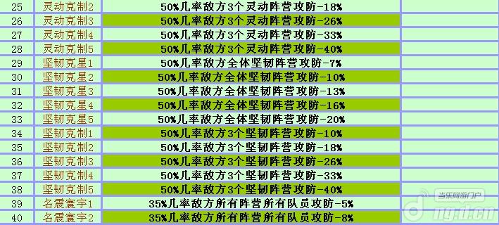 《我是球王》新手帮助之特技之球员特技_And