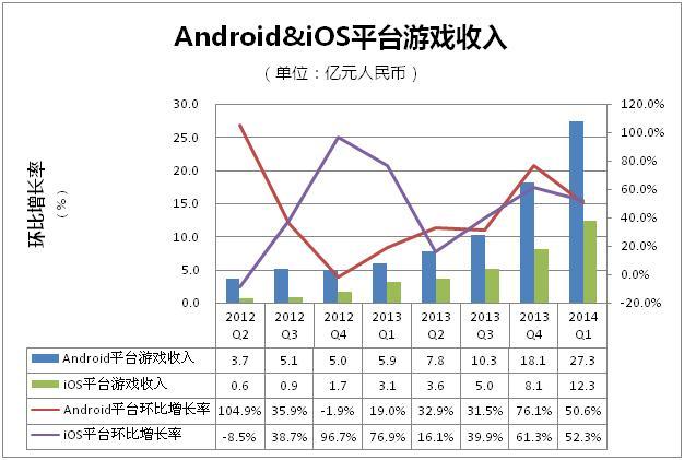 手游人均消费_中国人均水果消费支出(2)