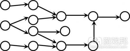 storythreaded from gamedesignconcepts.wordpress.com