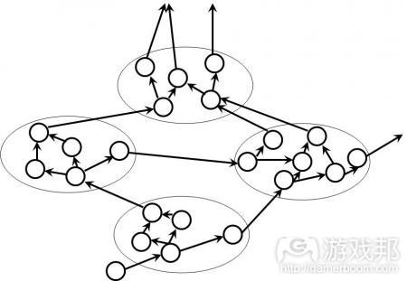 storydynamic from gamedesignconcepts.wordpress.com