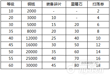 冲级礼包.png 冲级礼包.png