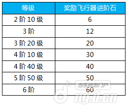 飞行器.png 飞行器.png
