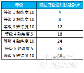 战宠升级.png 战宠升级.png