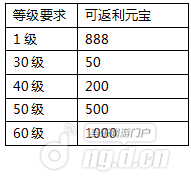 快来投资.png 快来投资.png