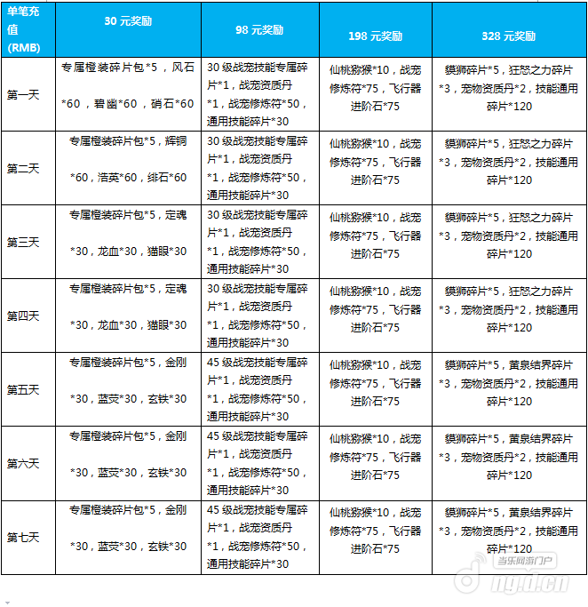 单笔充值.png 单笔充值.png