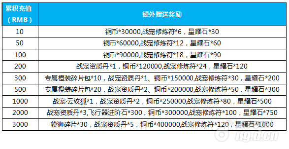 累积充值.png 累积充值.png