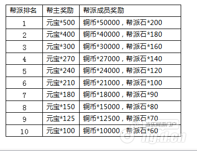 帮派榜.png 帮派榜.png