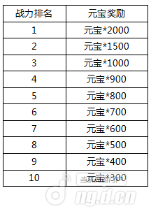 战力榜.png 战力榜.png