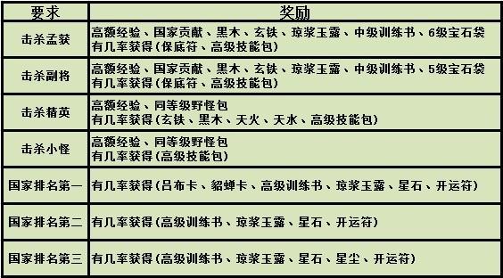 关云长南蛮入侵攻略