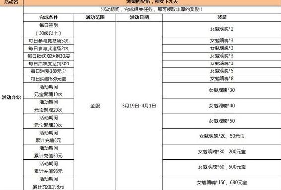 天下HD之元魂火之女神技能全面分析