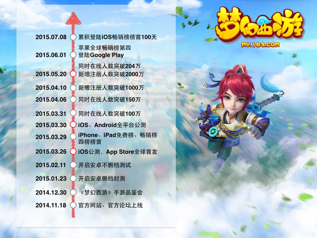 手游IP热浪之后的进阶路:《梦幻西游》手游上线百日开发全记录