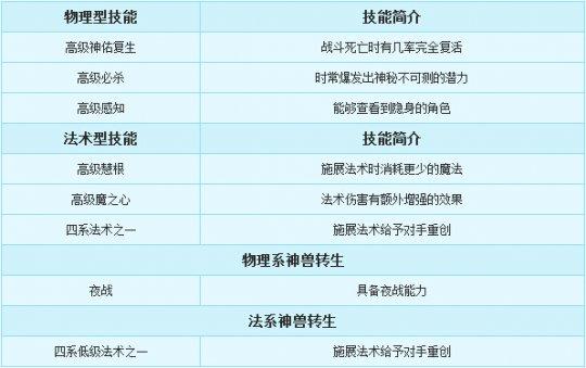 梦幻手游官方正式爆料 推出新神兽超级泡泡