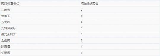 梦幻西游手游抗药性调整 带来的一系列影响分析