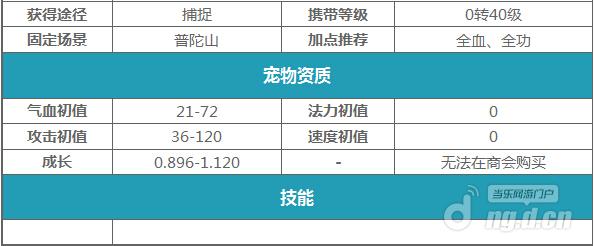 大话西游手游宠物曝光之普通类宠物详析