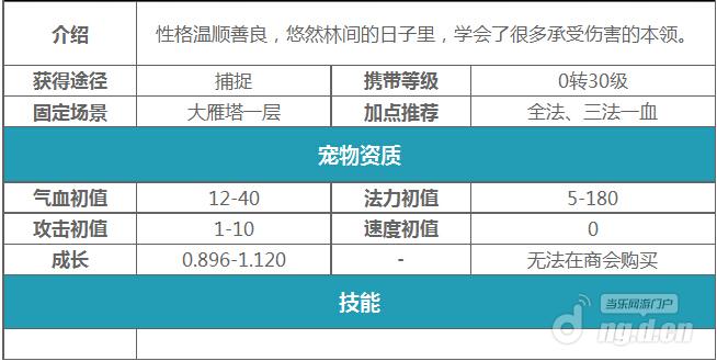 大话西游手游宠物曝光之普通类宠物详析