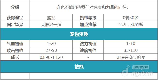 大话西游手游宠物曝光之普通类宠物详析