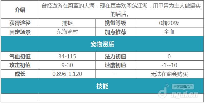 大话西游手游宠物曝光之普通类宠物详析