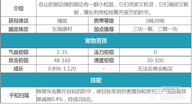 大话西游手游宠物曝光之普通类宠物详析