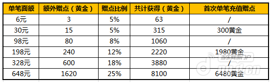 《关云长》手游聚义封测安卓服开启 活动云集战天下
