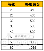 《关云长》手游聚义封测安卓服开启 活动云集战天下