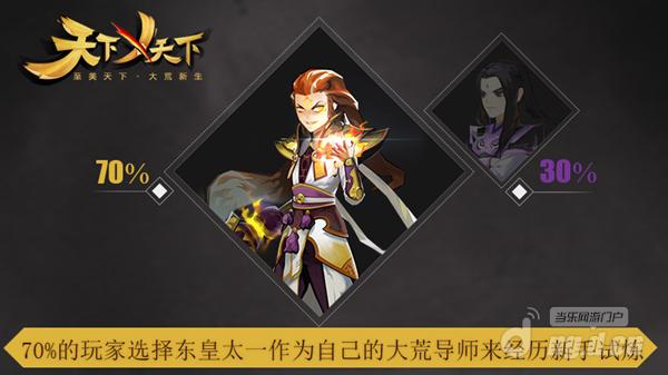 相爱相杀CP出炉 《天下X天下》首测趣味数据盘点