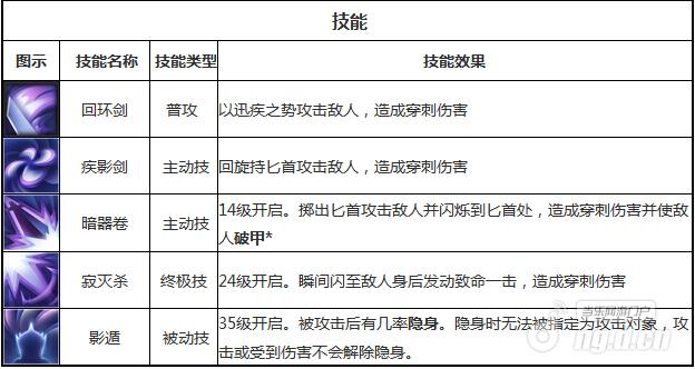 天下X天下刺客荆茗厉害吗 荆茗技能属性详析