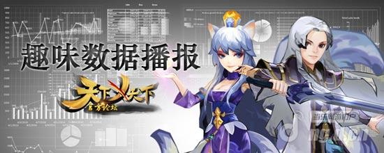 天下x天下内测数据大揭秘 最佳CP组合亮相