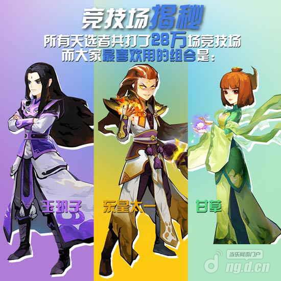 天下x天下内测数据大揭秘 最佳CP组合亮相