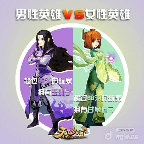 天下x天下内测数据大揭秘 最佳CP组合亮相