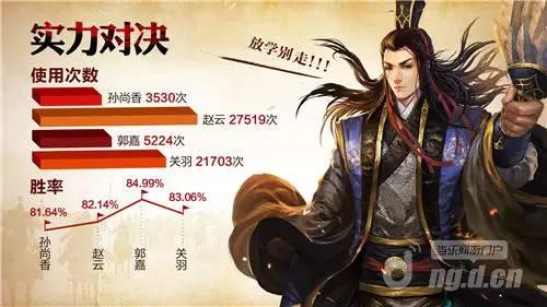 关云长手游最爱天命武神是谁 游戏数据大揭晓