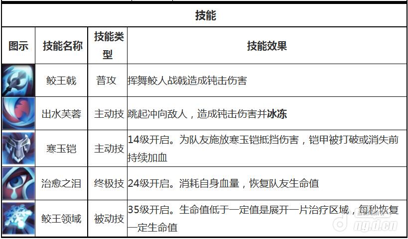 天下X天下曦瑶厉害吗 曦瑶技能属性详析