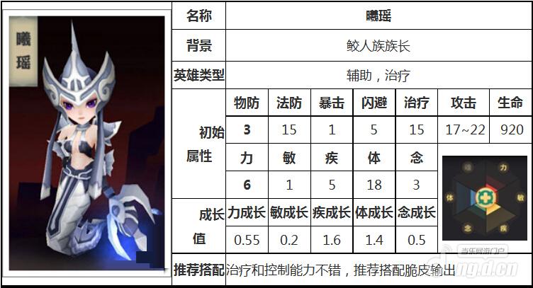 天下X天下曦瑶厉害吗 曦瑶技能属性详析
