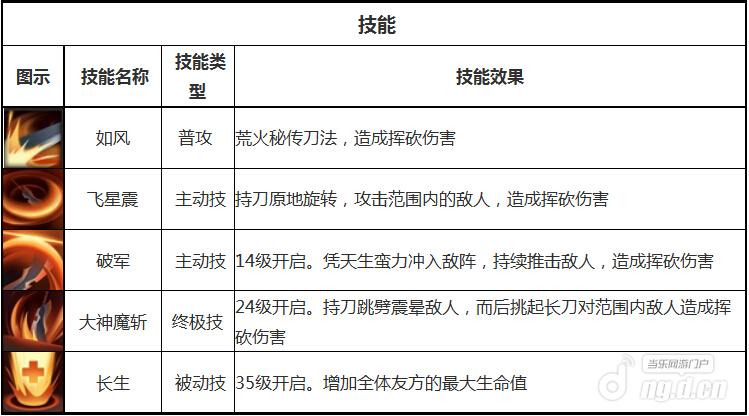天下X天下邪靡厉害吗 邪靡属性技能详析