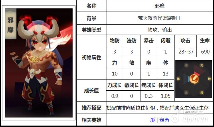 天下X天下邪靡厉害吗 邪靡属性技能详析