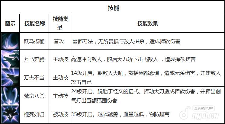天下X天下马王爷厉害吗 马王爷技能属性详析