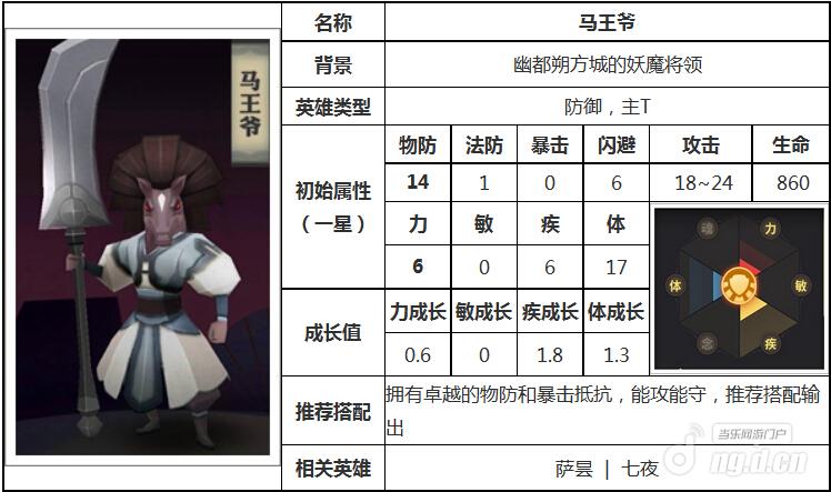 天下X天下马王爷厉害吗 马王爷技能属性详析