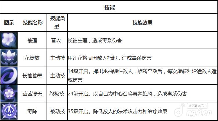 天下X天下金镶玉怎么样 金镶玉属性技能介绍