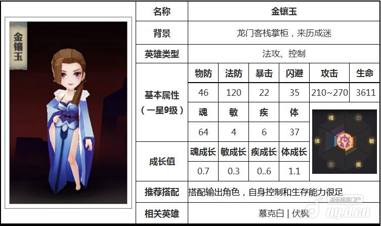 天下X天下金镶玉怎么样 金镶玉属性技能介绍