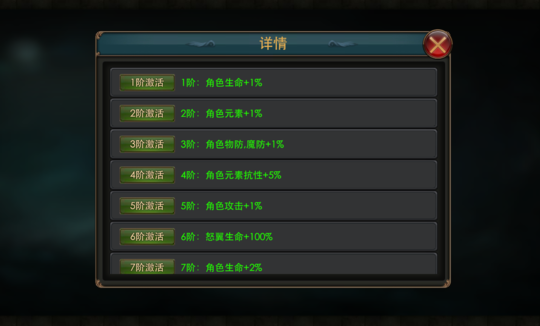 战翼每一阶加成