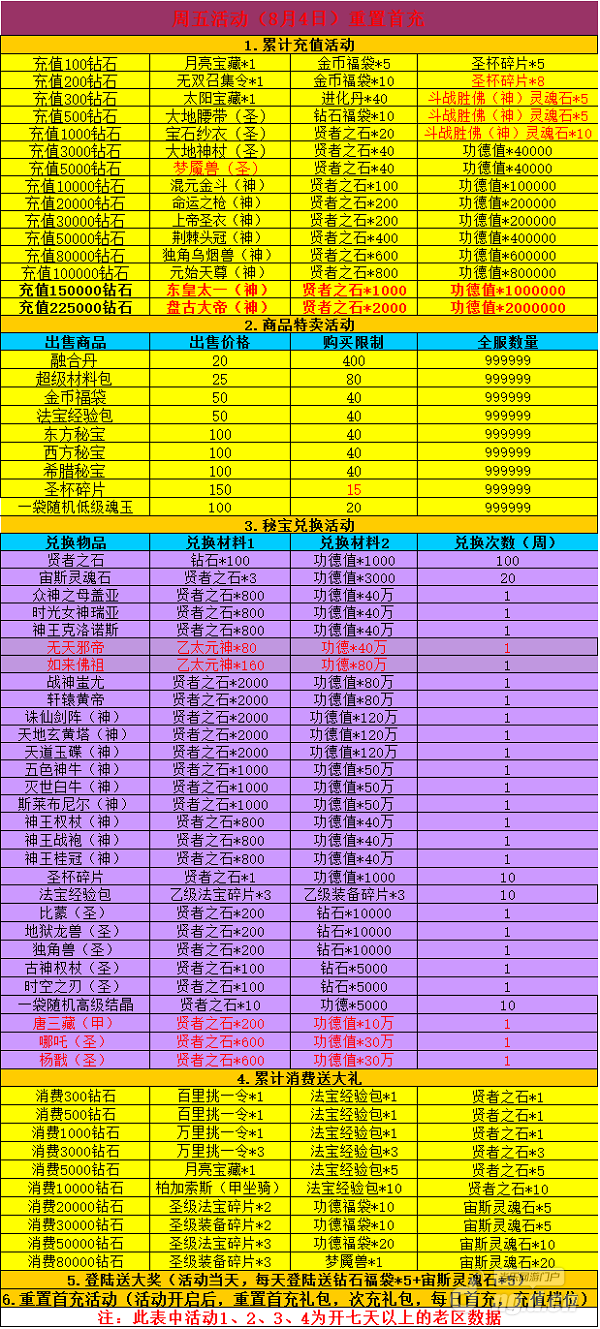 童话挂机.png 童话挂机.png