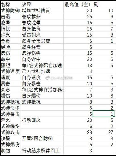 阴阳师神祭属性