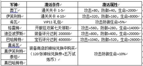 《最终幻想 觉醒》FAQ之军神篇-11.jpg