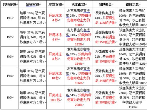 《最终幻想 觉醒》FAQ之军神篇-18.jpg