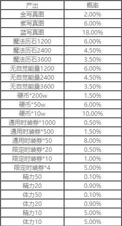 魔法禁书目录娃娃机出货概率介绍
