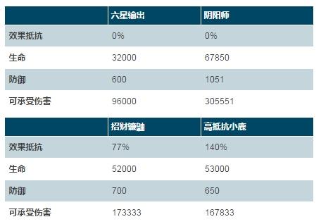 阴阳师雪童子属性