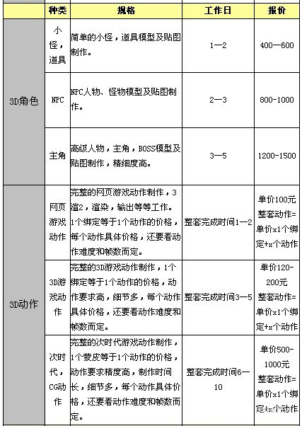 游戏外包公司排名_游戏外包公司公章图片