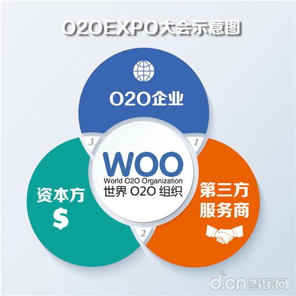 会展O2O