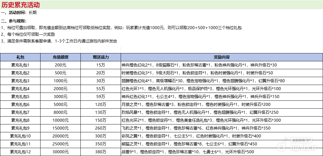 历史累充.png